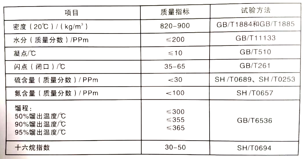 榆林市榆神工業(yè)區華航能源有限公司